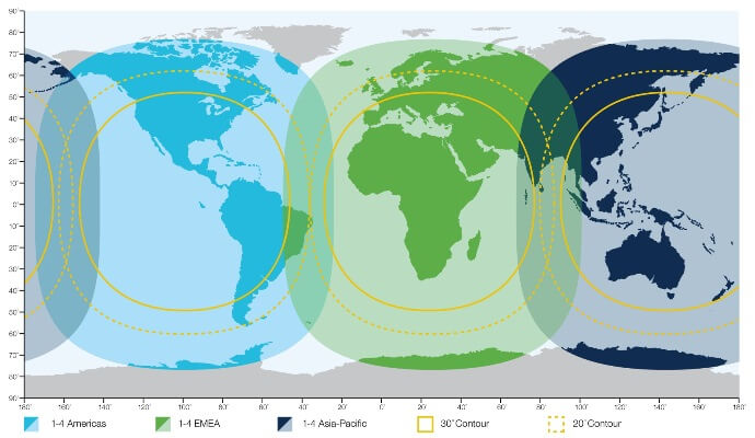 Inmarsat Netwerk